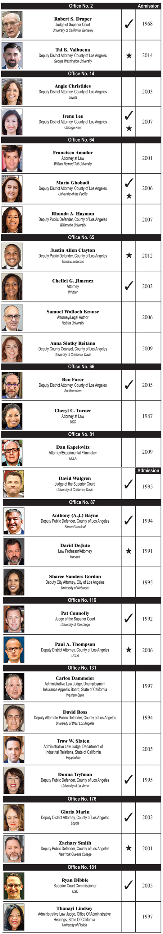 Judicial Elections